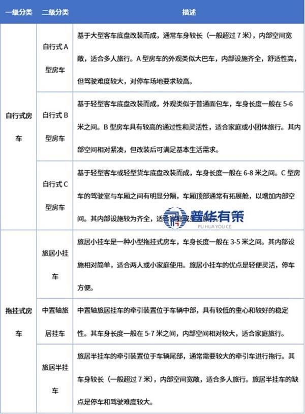 车轮上的变革：中国房车产业的崛起逻辑与全球竞争态势
